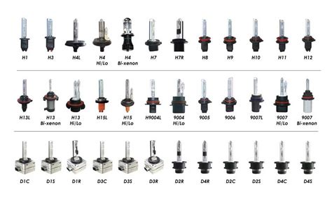 Auto Make/Model Year Low High Fog Ref. . List of cars that use 9003 bulbs